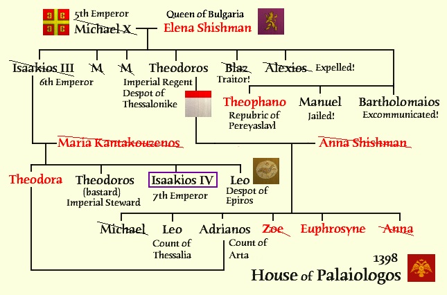 isaakiosIVfamilytree.jpg