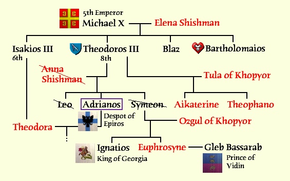 adrianosfamilytree.jpg