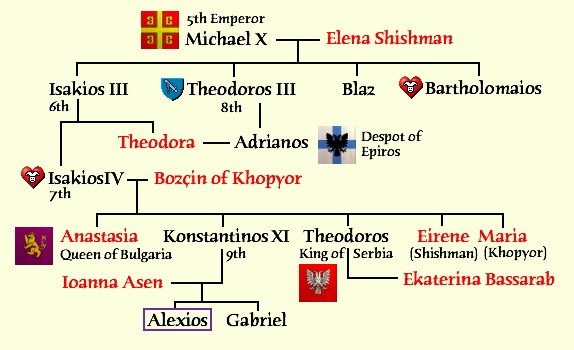 alexiosfamilytree.jpg