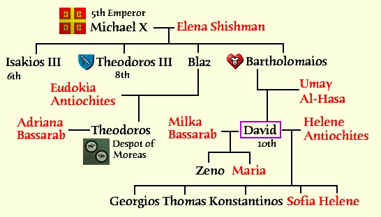 davidfamilytree.jpg