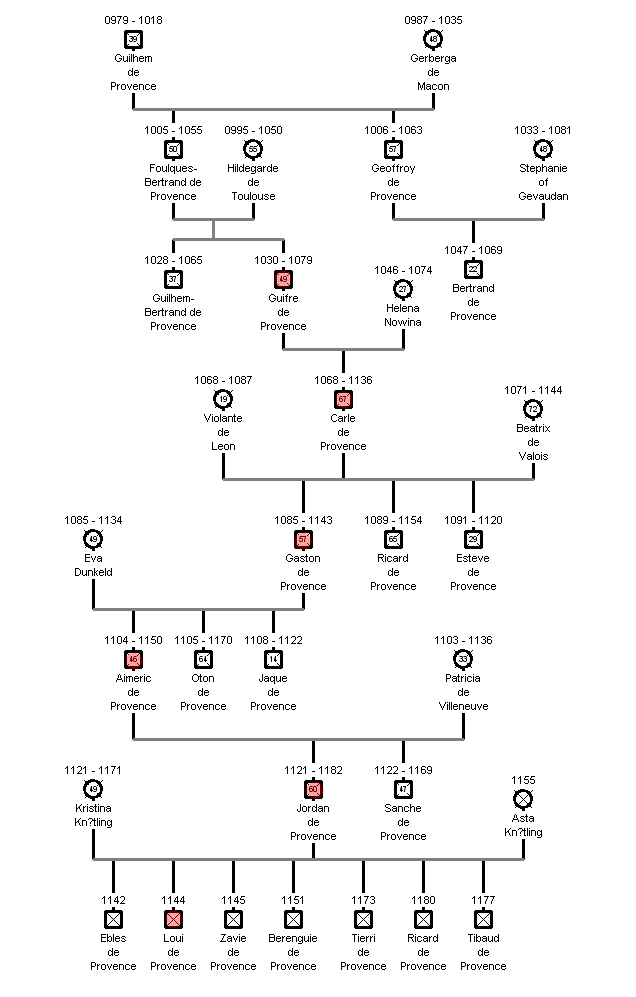 pedigree_5th.png