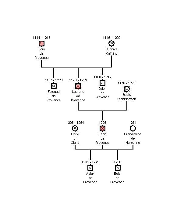 pedigree_8th.png