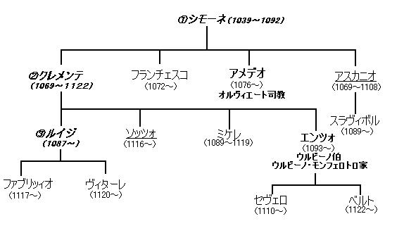 家系図.JPG