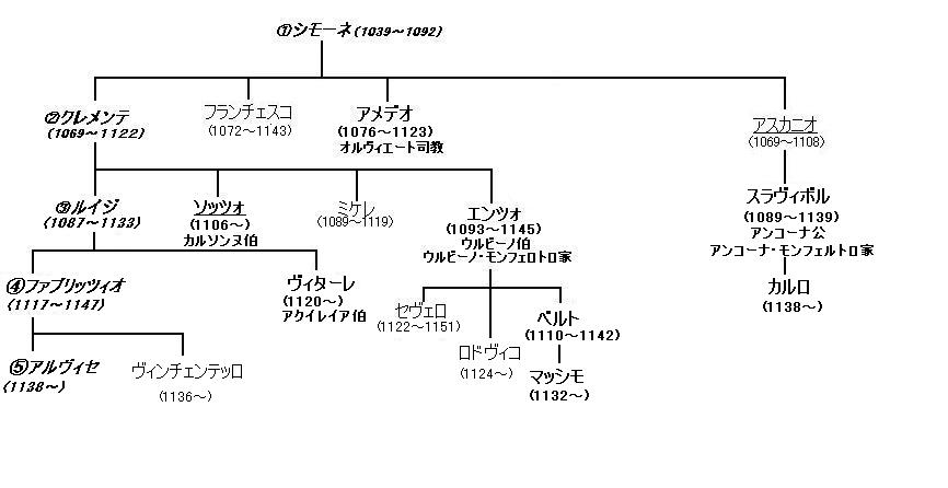家系図.JPG
