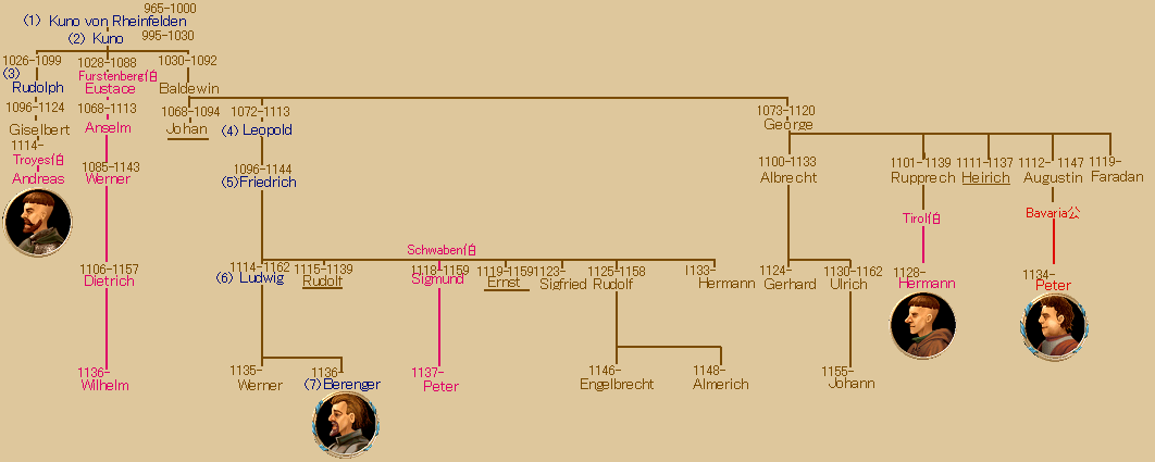 05RheinfeldenFami.png