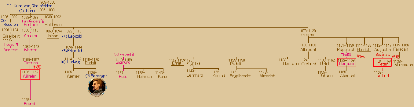 06RheinfeldenFami.png