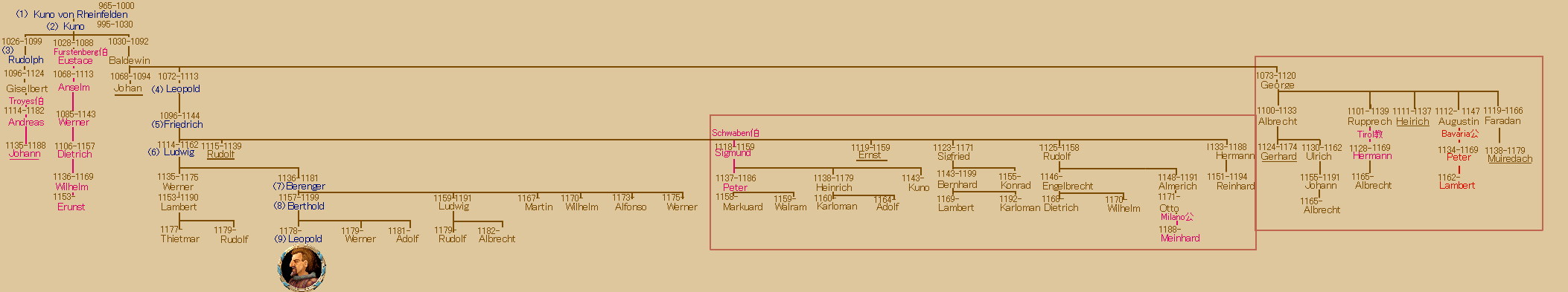 08RheinfeldenFamiFULL.png