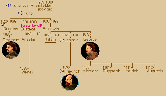 03RheinfeldenFami.png