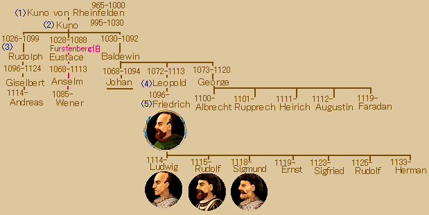 03RheinfeldenFami2.png
