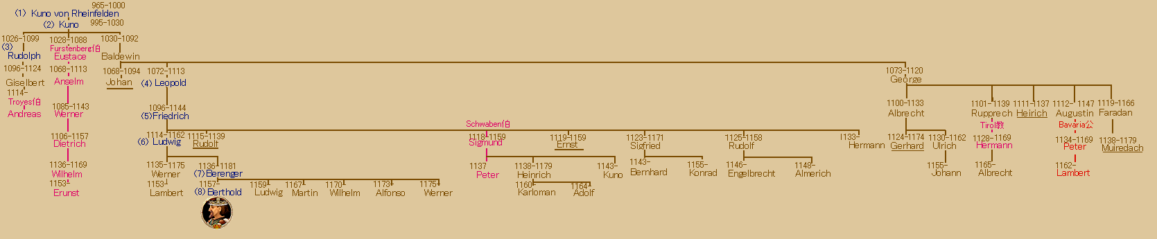 07RheinfeldenFami.png