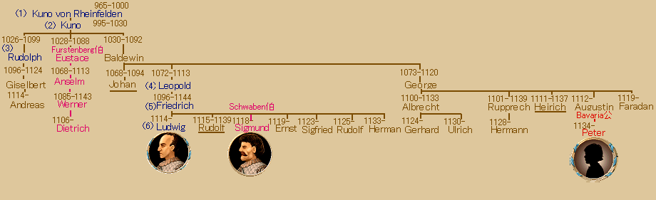 04RheinfeldenFami.png