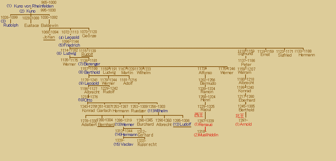 15RheinfeldenFami.gif