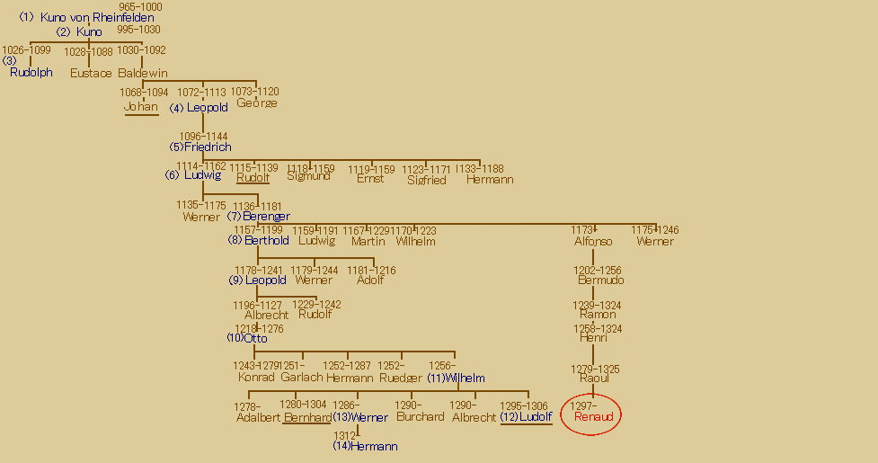 14RheinfeldenFami-west.gif