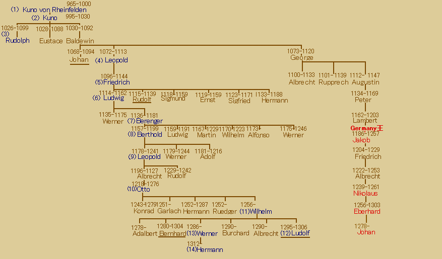 14RheinfeldenFami.gif