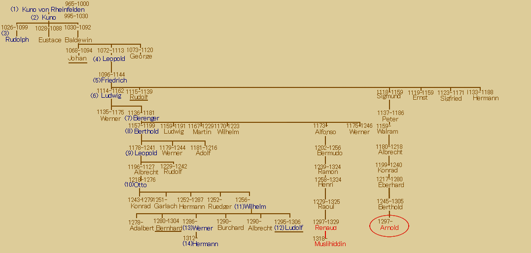 14RheinfeldenFaminorth.gif