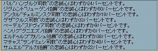 s-忠誠心低下.jpg