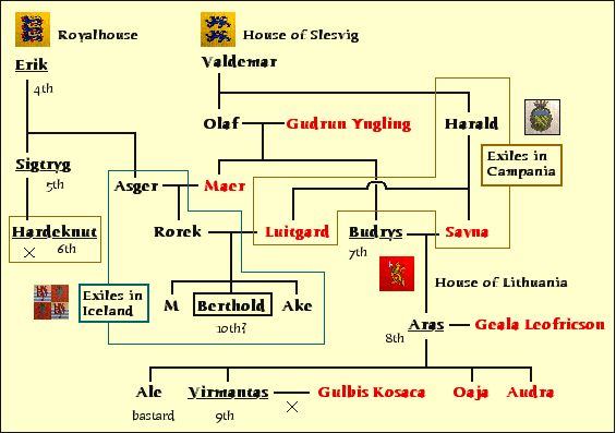 bertholdfamilytree.jpg