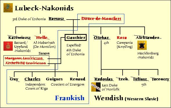 gauthierfamilytree.jpg