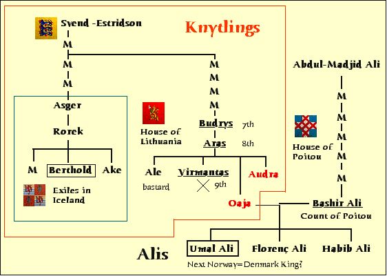 oajafamilytree.jpg