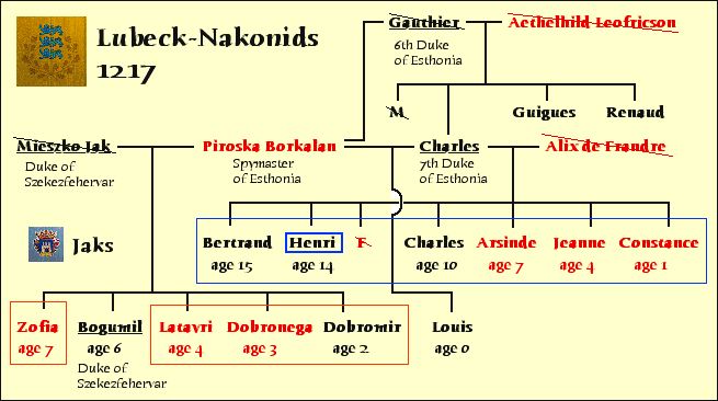charlesfamilytree.jpg