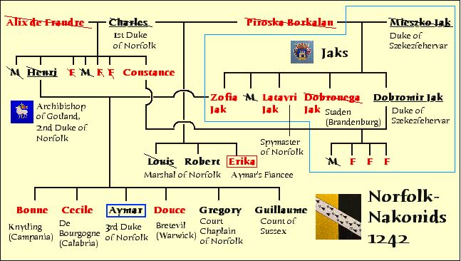 aymarfamilytree.jpg