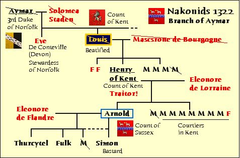 arnoldfamilytree.jpg