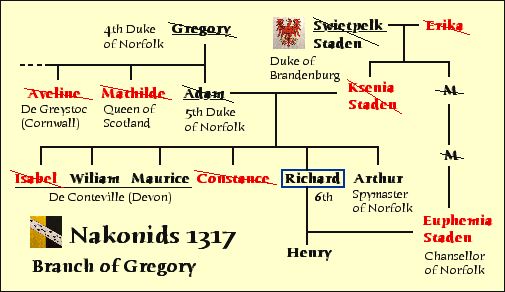 richardfamilytree.jpg