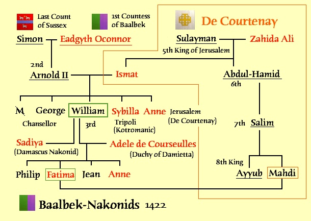 williamfamilytree.jpg