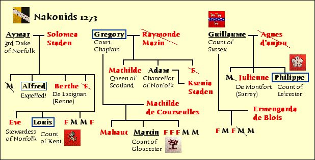 nakonids1273.jpg