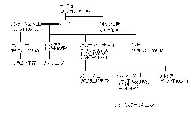 ヒメネス家系図.jpg